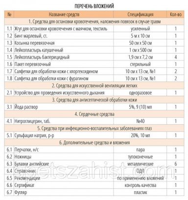 Аптечка автомобильная